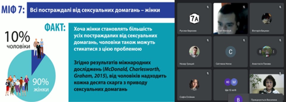 Розвінчуваня міфів. Міф 7 ''Всі постраждалі від сексуальних домагань - жінки''